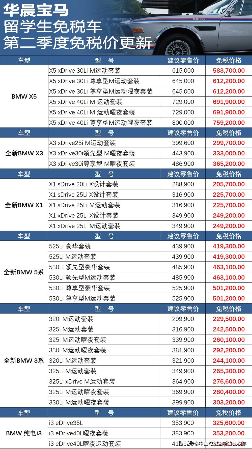 华晨宝马525报价表图片