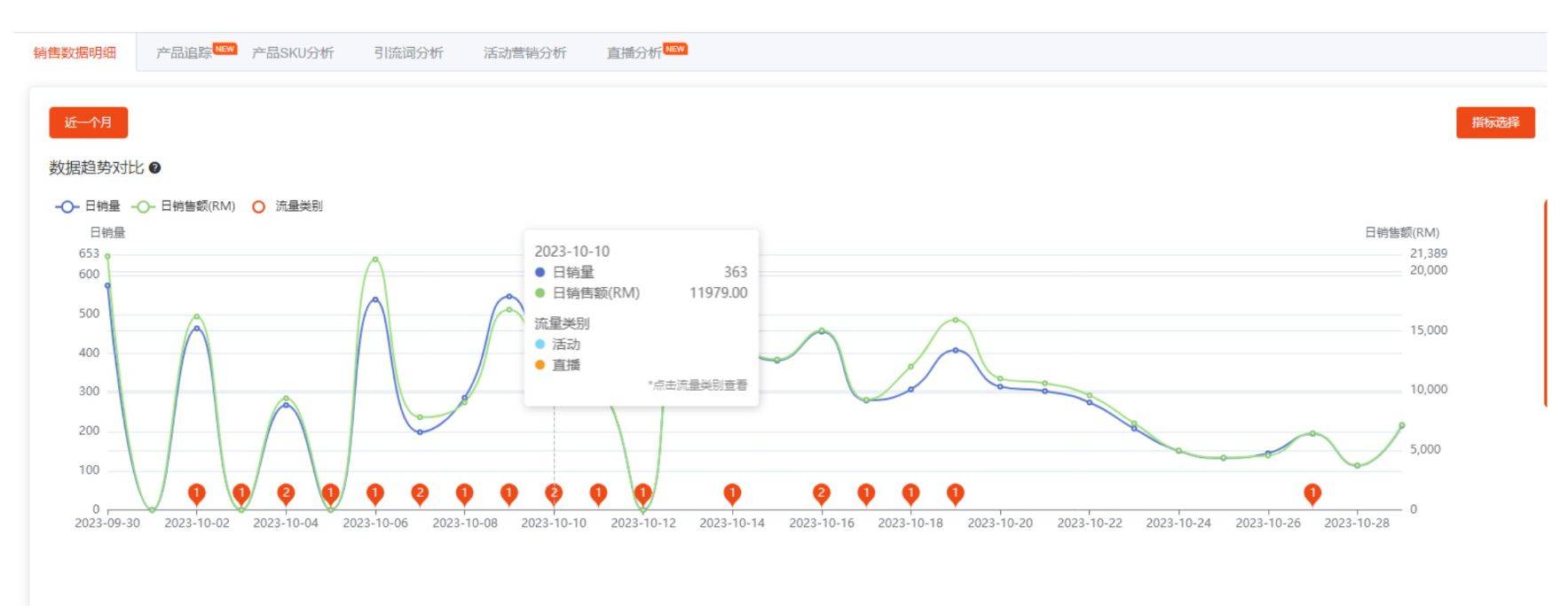 shopee岳佳综是不是预测同价位？那些基本功能帮你提高出现铜90%+(图2)