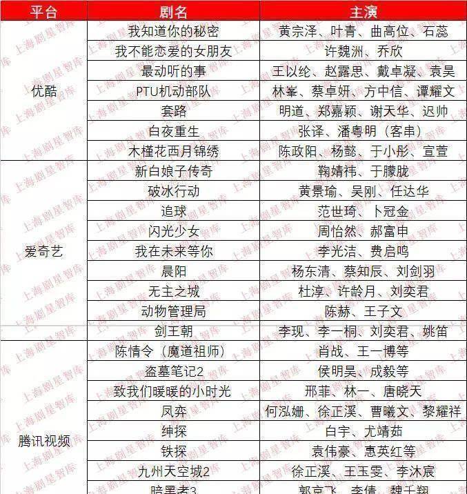 北京卫视江苏卫视接档《都挺好》的是李易峰,江疏影主演的都市爱情剧