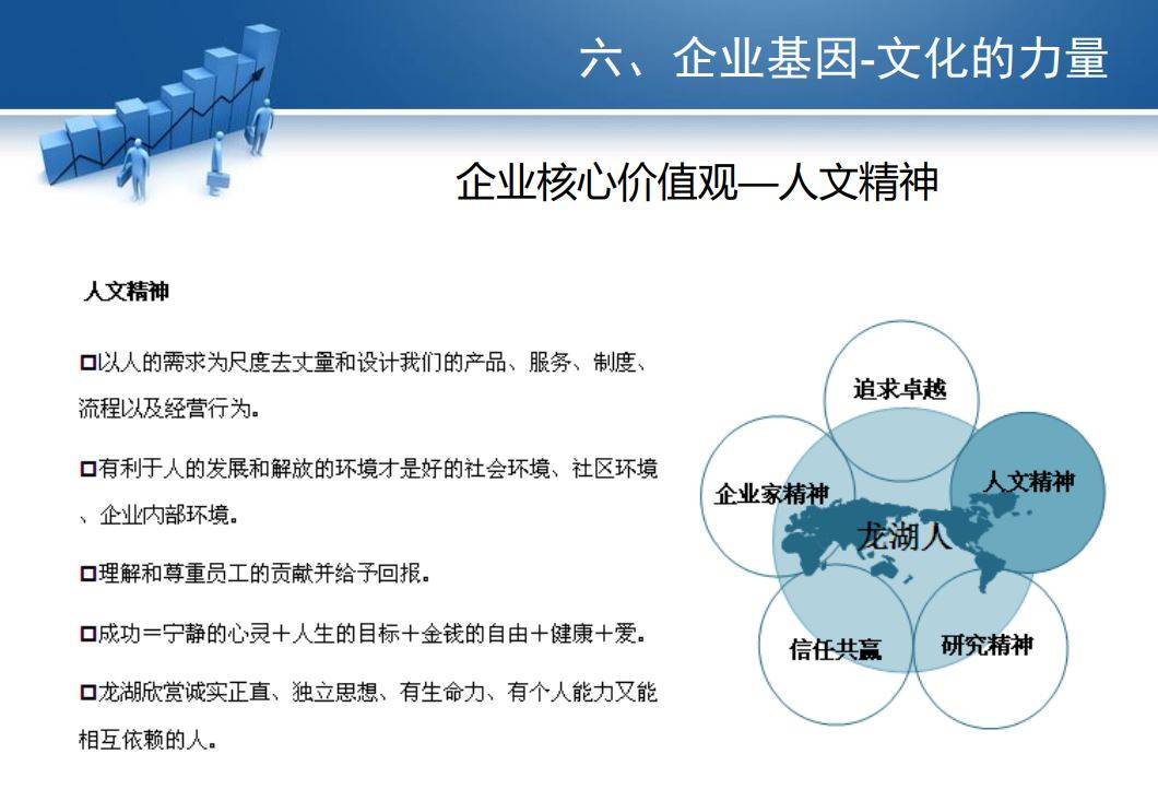 【管理諮詢寶藏122】lh地產集團人力資源管控模式分析報告【格式】pdf