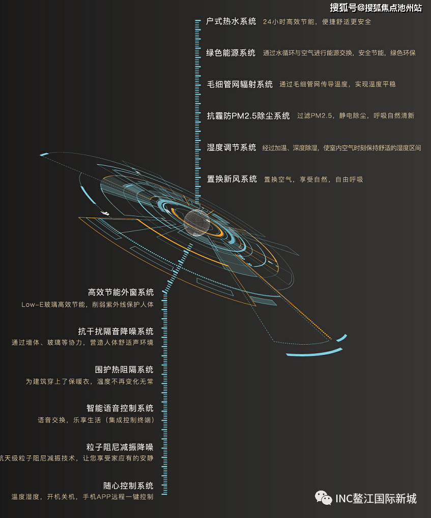 鳌江国际新城售楼处电话→售楼中心首页网站→楼盘百科详情→24小时