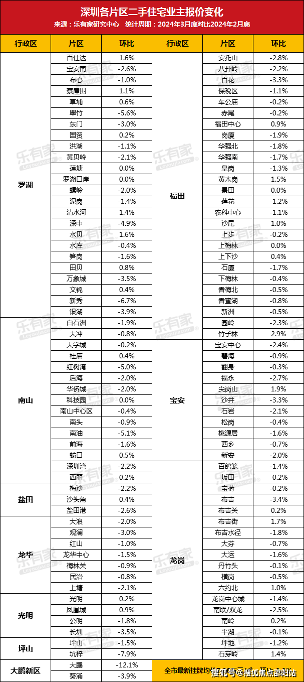 金地环湾城金地环湾城首页网站丨福田金地环湾城详情房价户型交通