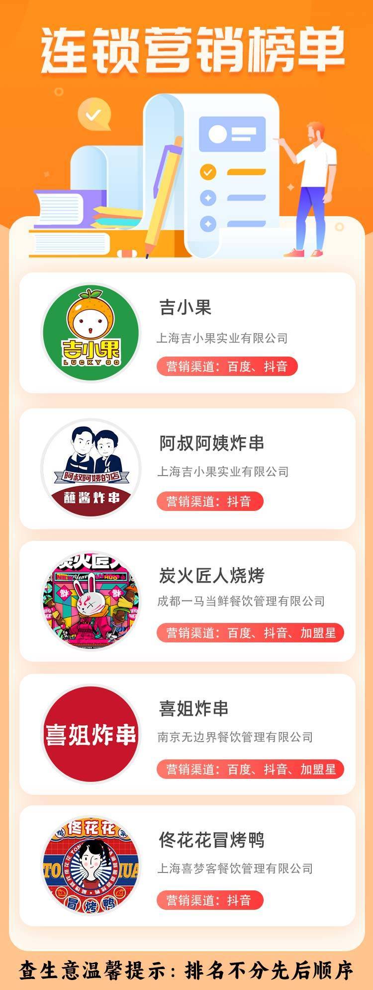 烧烤排行_巴西烧烤被世界各国民众喜爱排名前十(2)