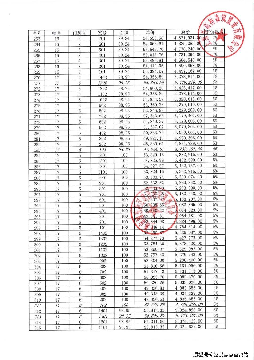 森兰海天名筑浦东森兰海天名筑最新楼盘详情房价户型容积率小区环境
