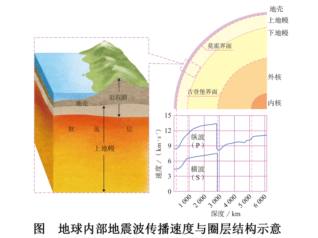 地震传播示意图图片