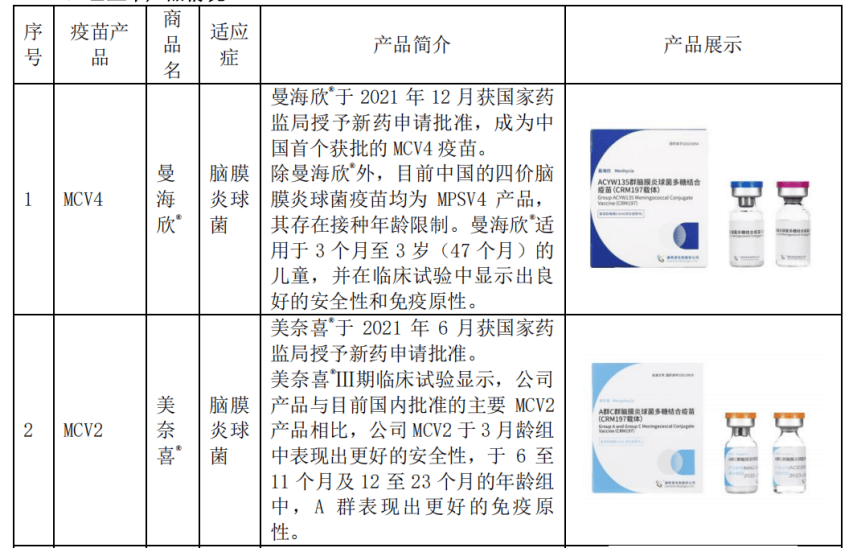 康希诺不相信眼泪_疫苗_多糖_产品