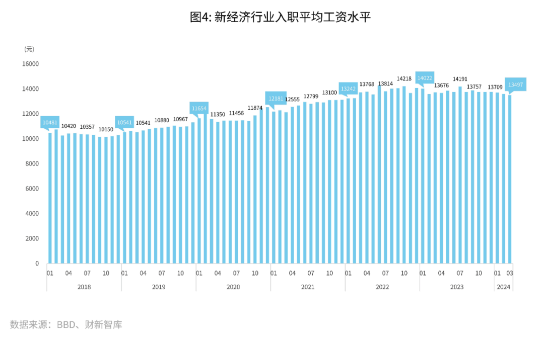 3月财新bbd中国新经济指数录得298