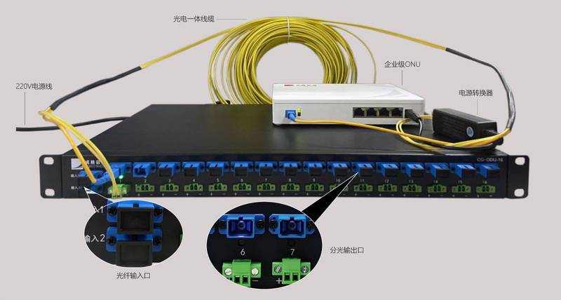 pon系统光电复合单元