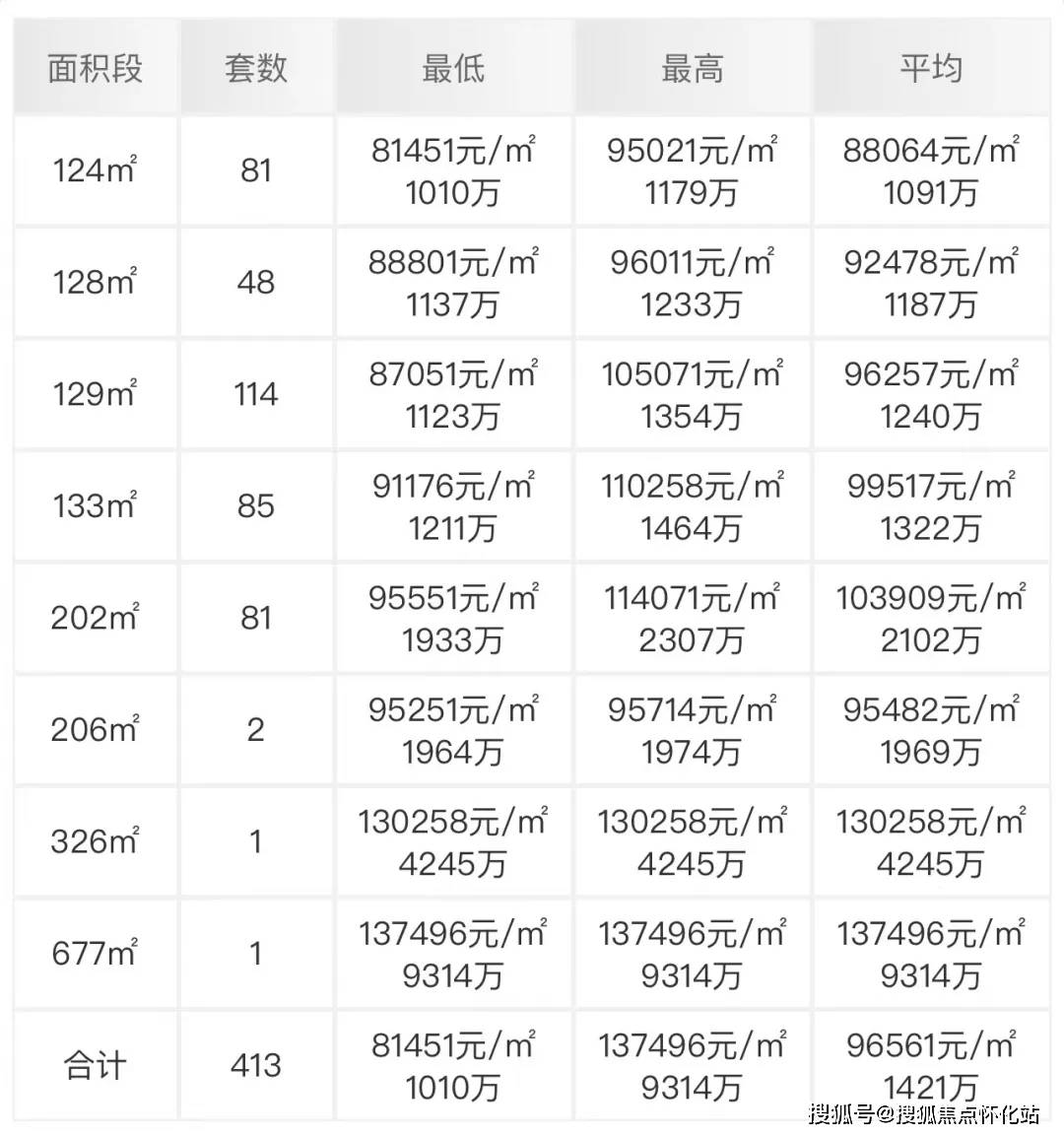 开云府售楼处首页网站售楼中心地址价格户型深圳开云府