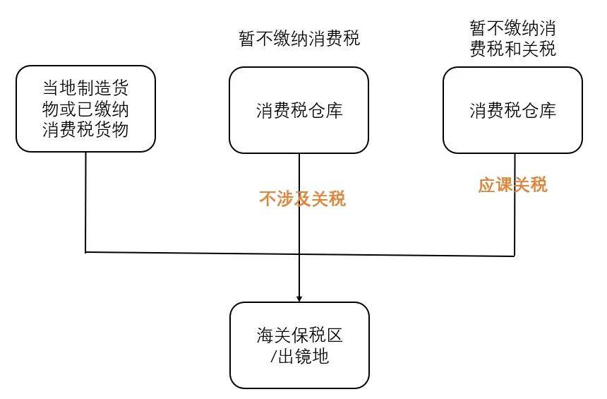牌照容易申请吗?_海关_注册_消费税