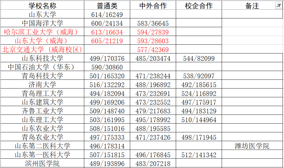 分数线烟台师范录取一览公布吗_2024年烟台师范大学录取分数线（所有专业分数线一览表公布）_烟台师范学校分数线