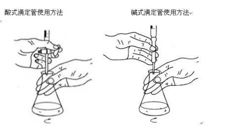 滴定管读数怎样看图解图片