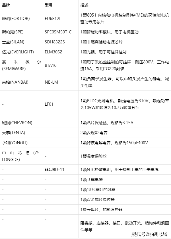 电吹风方案浅析