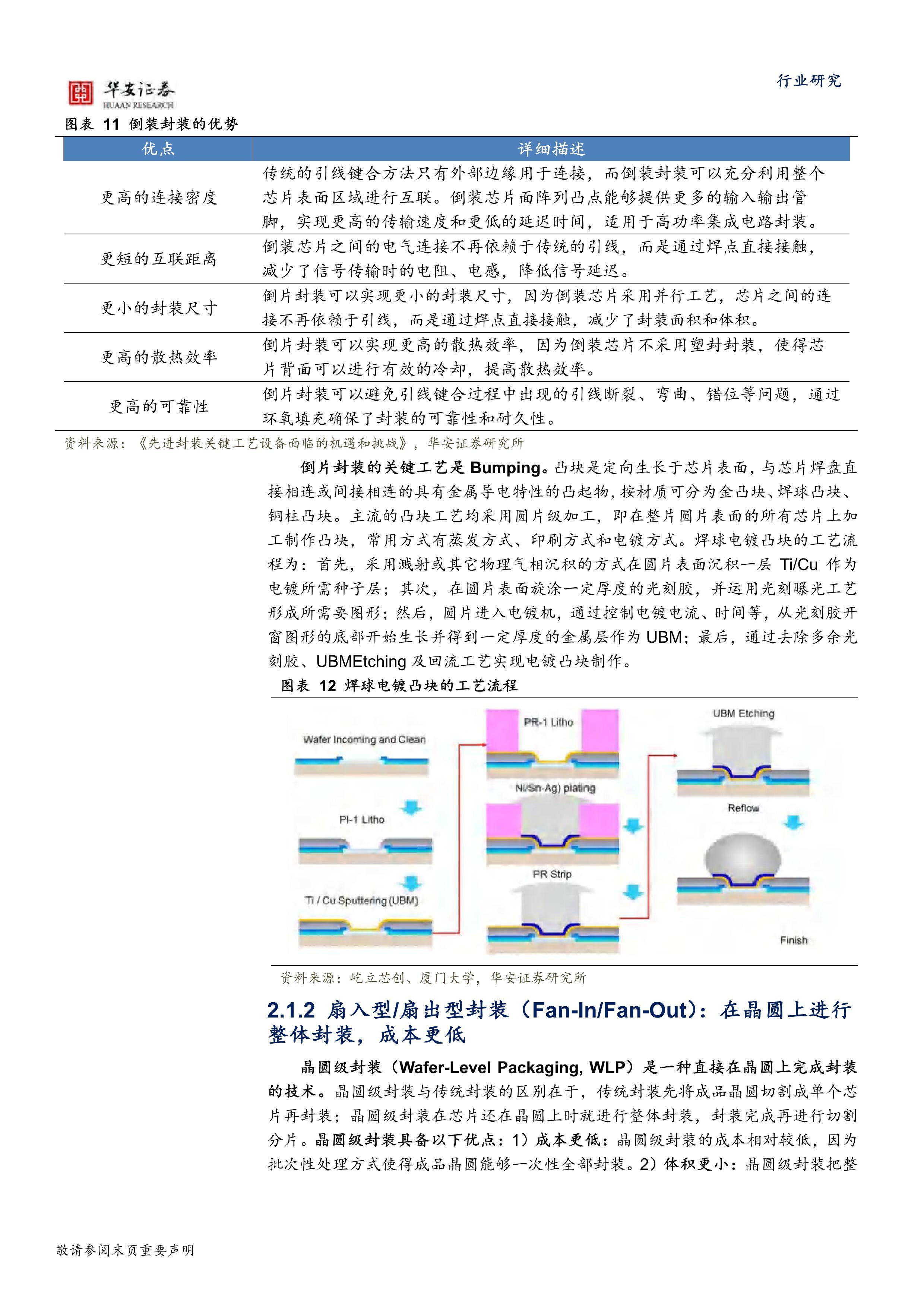 2024半导体深度报告先进封装加速迭代迈向25d3d封装