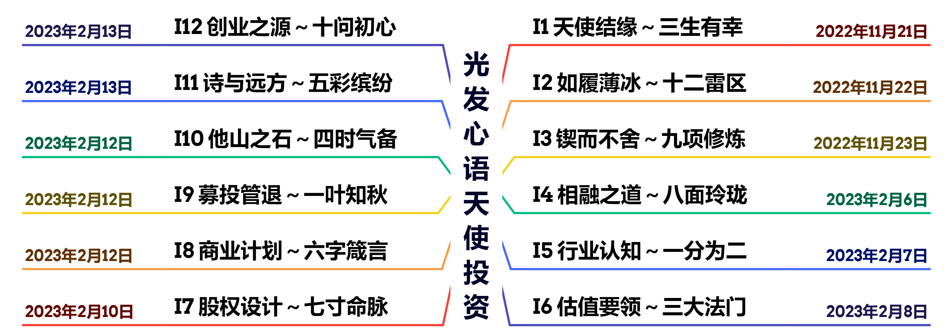 年度营销计划的核心与编制