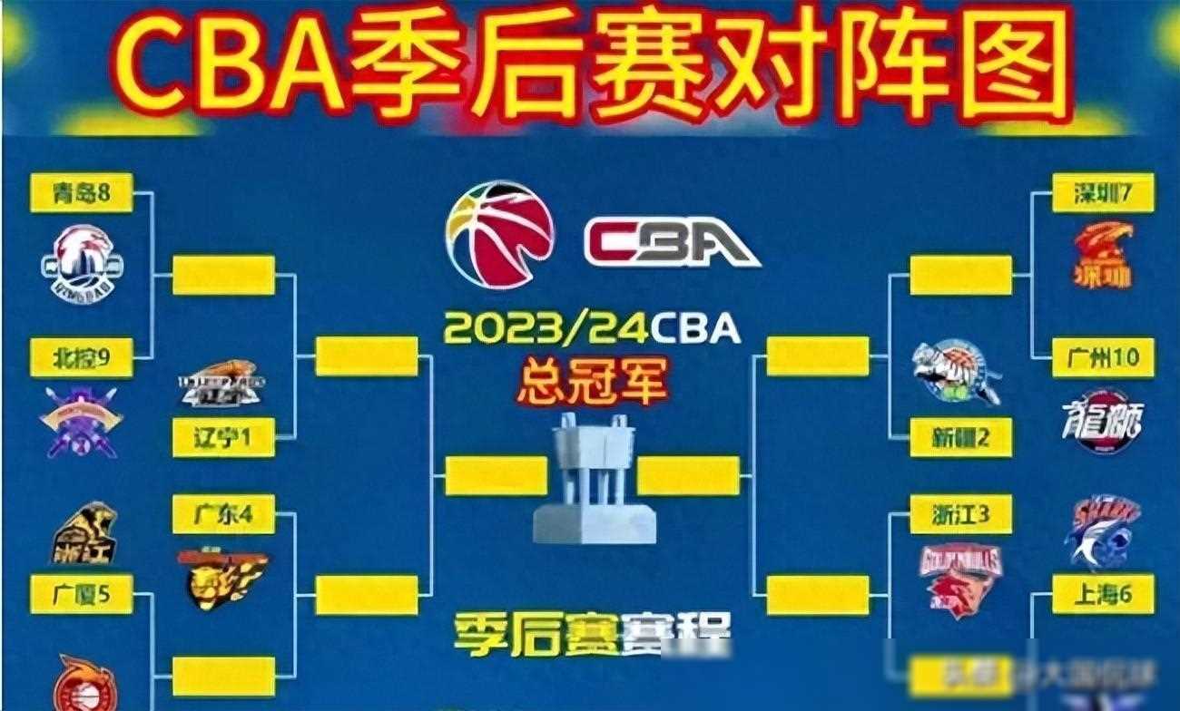 原创季后赛对阵图出炉黑马教练引关注新帅人选待揭晓