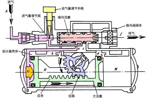 「雨刮器」到底怎么分类?又有什么不同呢?