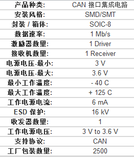 sn65hvd233dr收发器芯片中文资料pdf数据手册引脚图参数价格图片概述