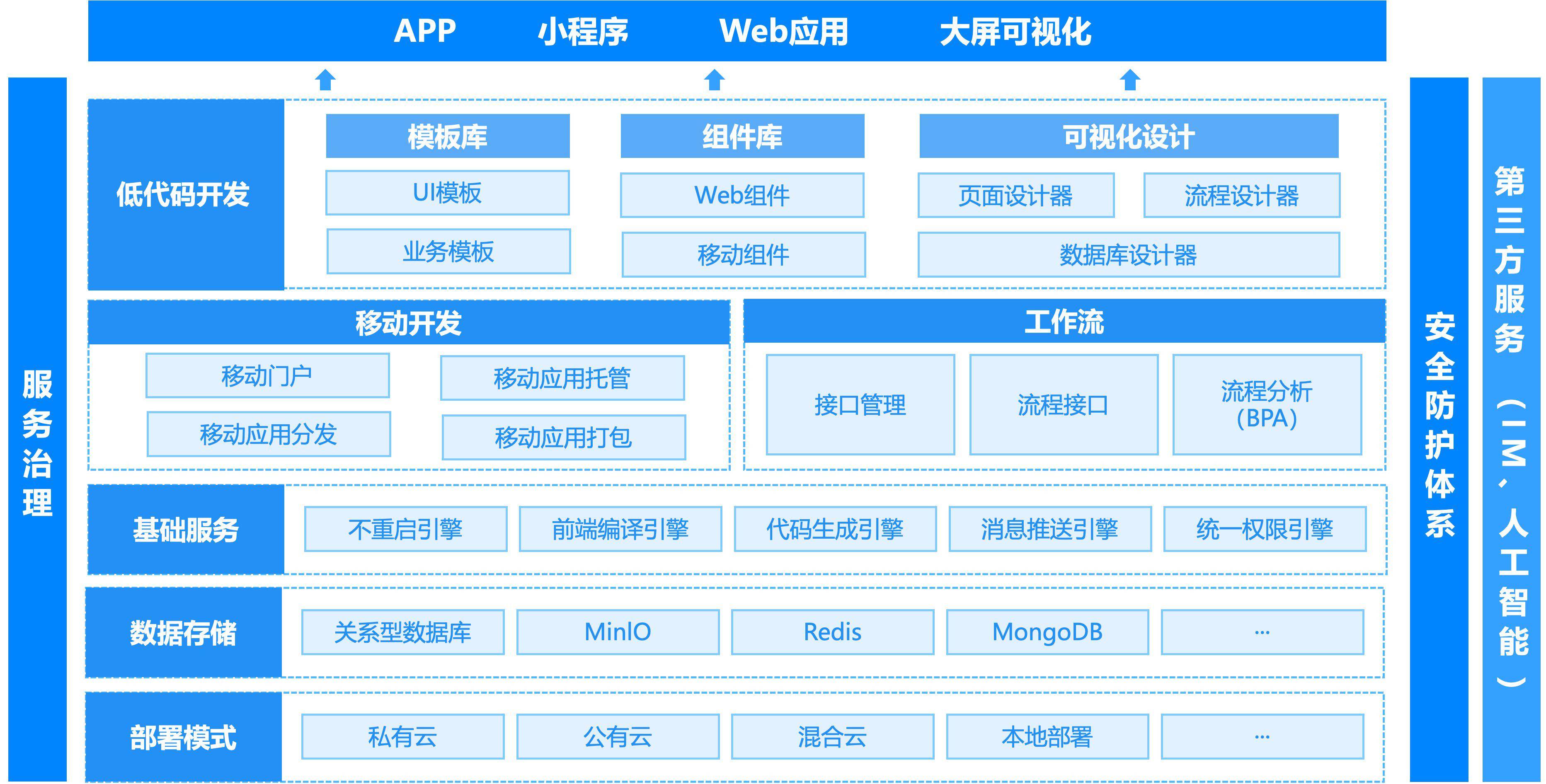 慕柏低代码开发平台