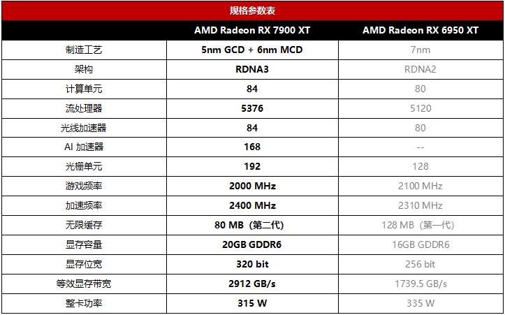 rocm加持rx7900xt本地ai出图效率暴增