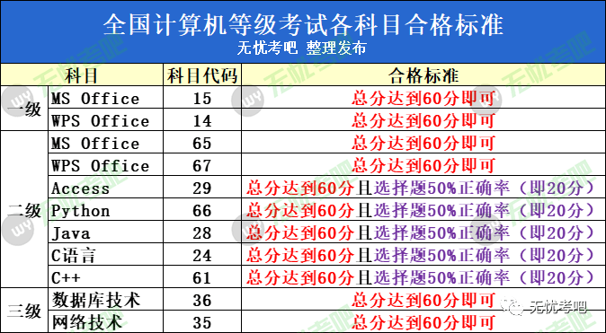 计算机二级证书查询图片