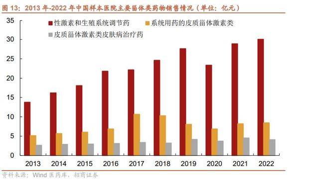 制药公司考什么盈利(制药公司招聘什么专业)