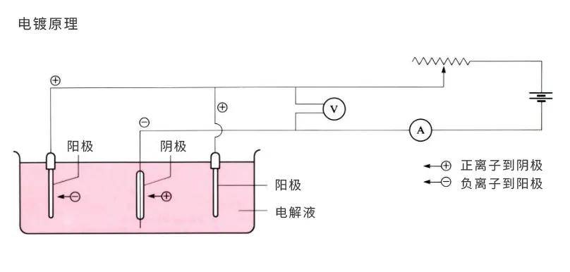 5分钟看懂常用的材料表面处理工艺