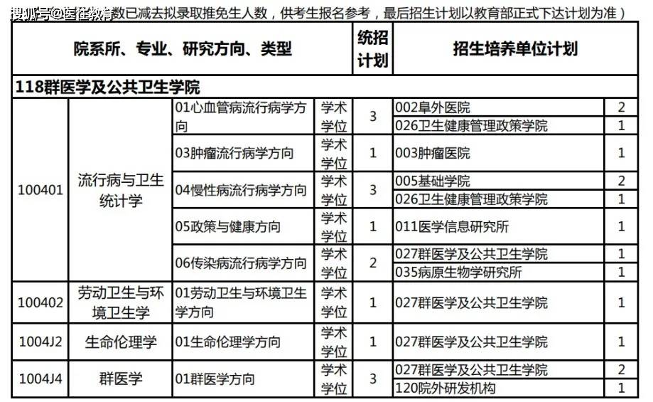 招生新讯北京协和医学院有望2024年起招收公共卫生博士drph