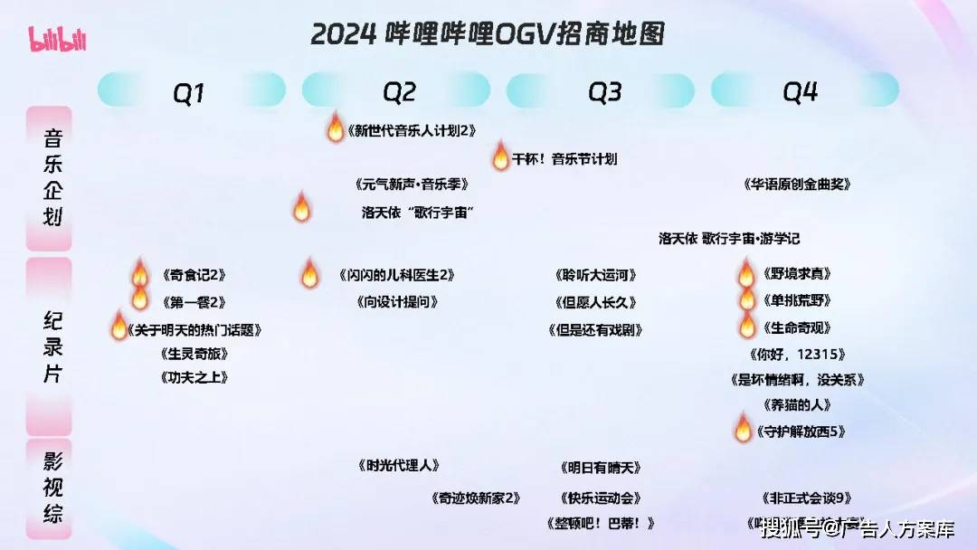 2024b站内容营销通案