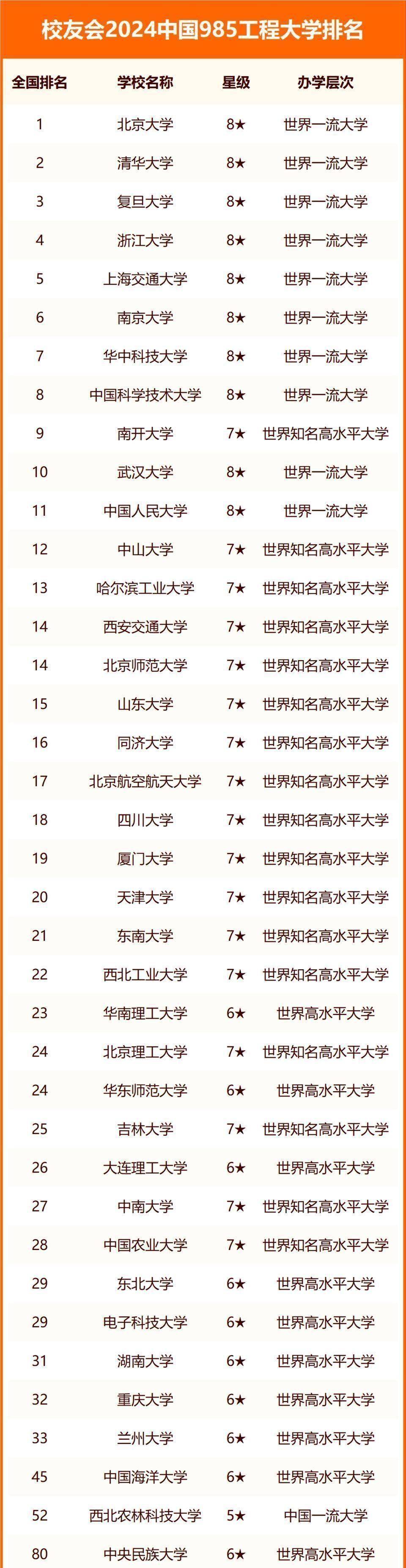 我国"很委屈"的一所985,a 学科有6个,却常被误解为三本_高校_大学