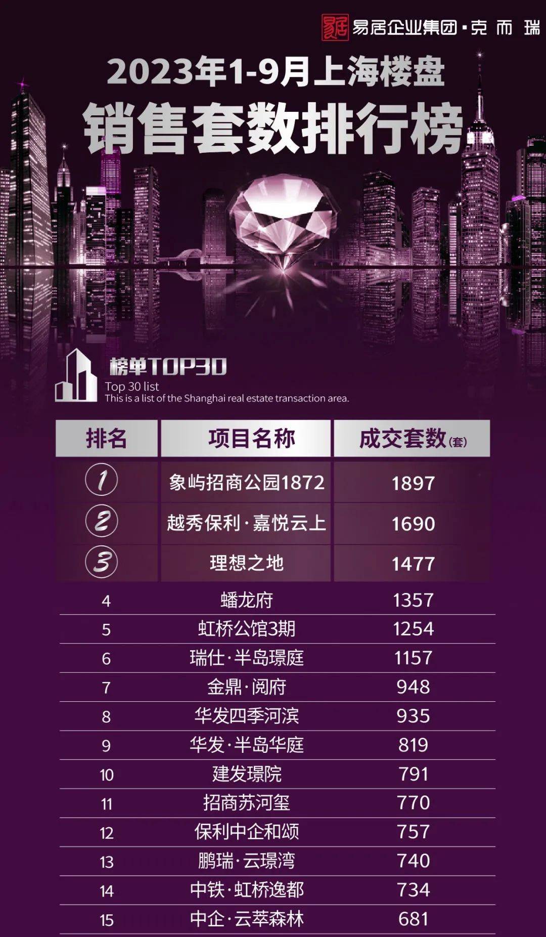 鹏瑞云璟湾欢迎您-上海临港(鹏瑞云璟湾)价格-户型-绿化-容积率-小区