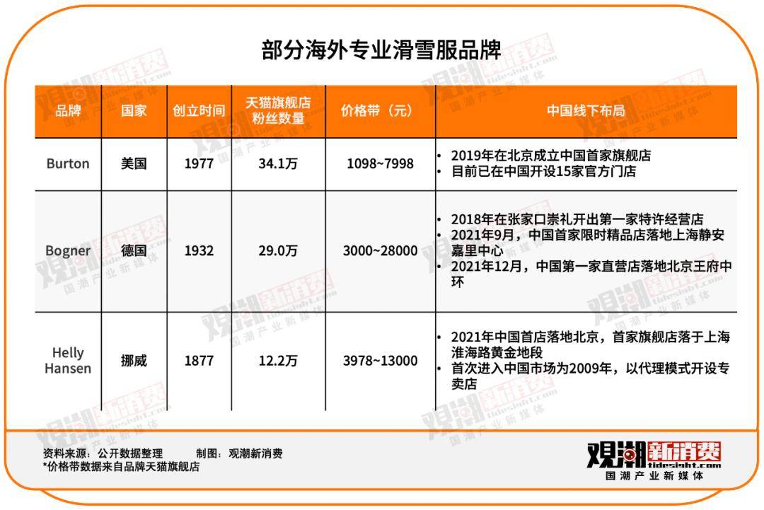 这类消费者对价格