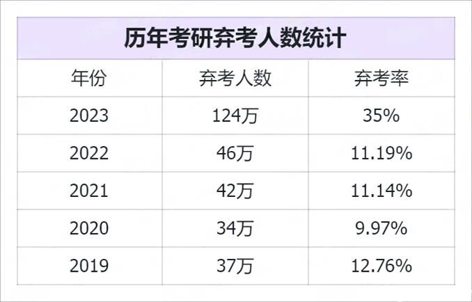 考研专业报考人数（考研专业报考人数多怎么办） 考研专业报考人数（考研专业报考人数多怎么办）《考研学校专业报考人数》 考研培训