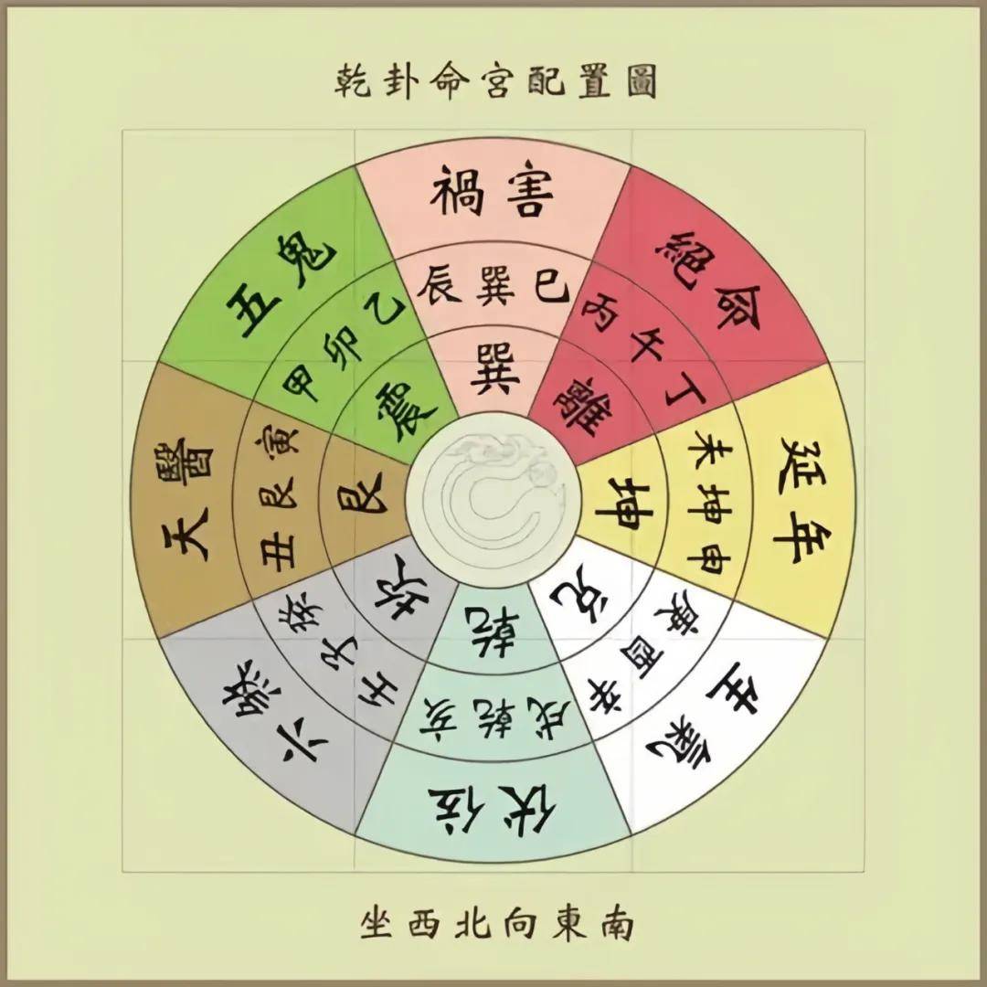 八宅风水断事口诀，八宅风水吉凶方位图解！_搜狐网