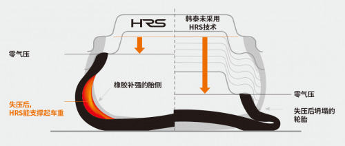 韩泰轮胎升级用户权益，推出365天鼓包包赔第2张