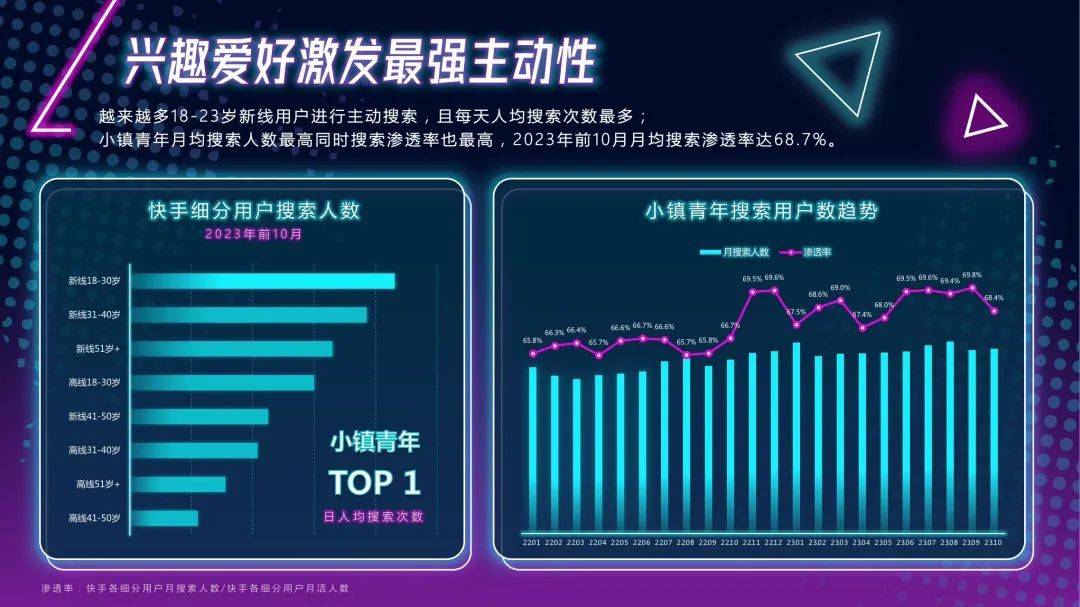 磁力引擎:2023快手小镇青年用户洞察报告pdf