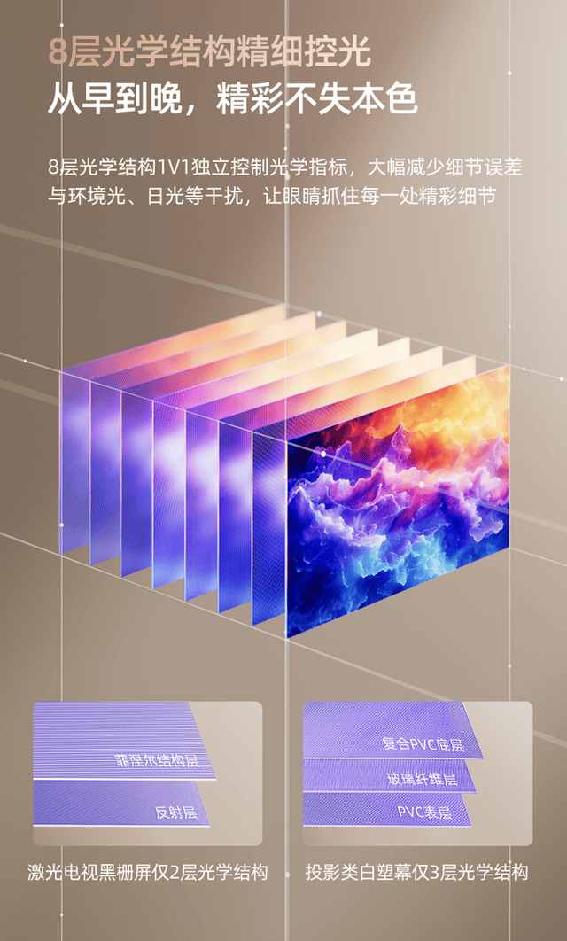 百吋屏幕入户难何以破局海信激光电视星光s1或许可以告诉你答案