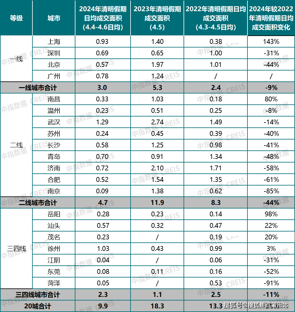 表:2024年清明假期(4.4~4.
