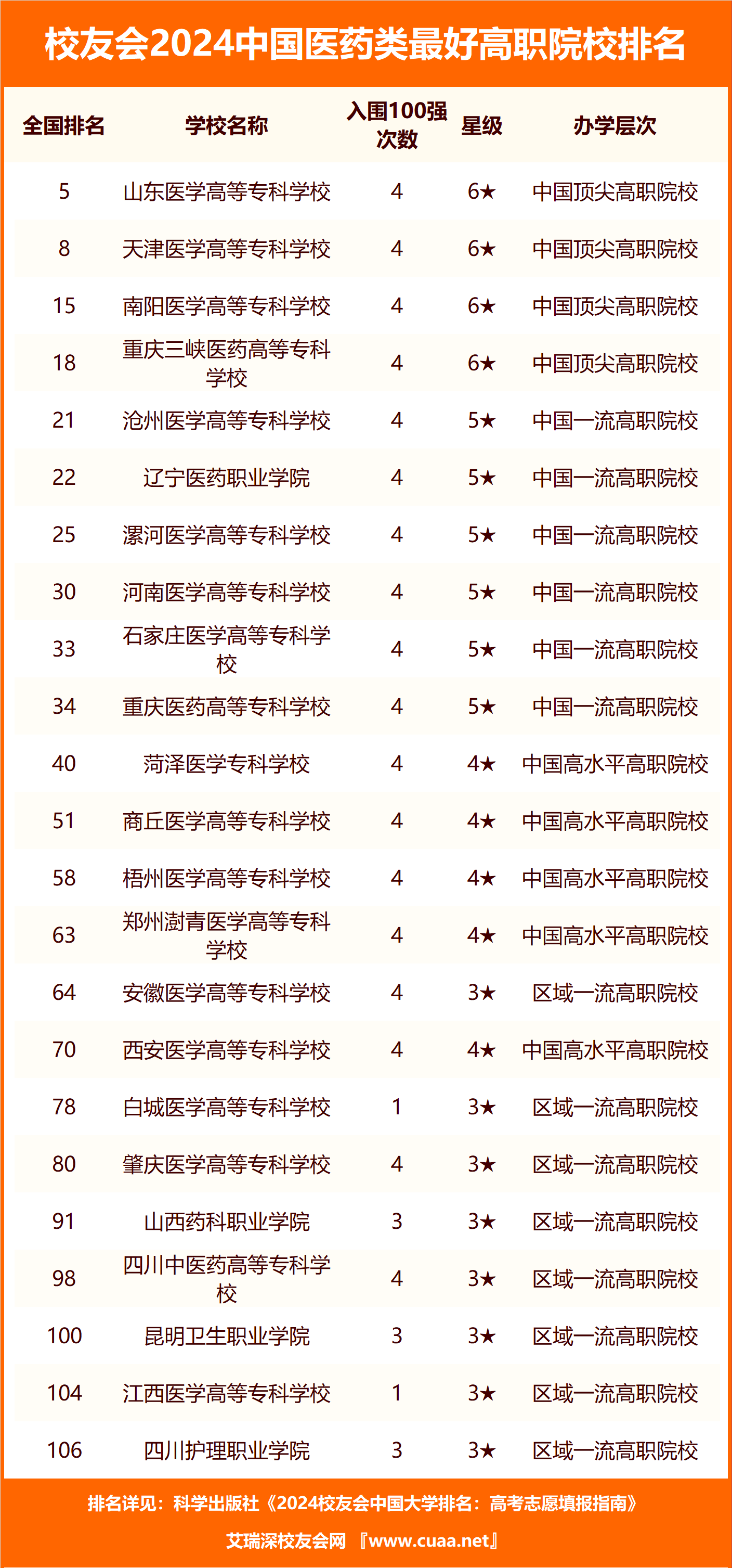 湖南中医药大学学生证图片