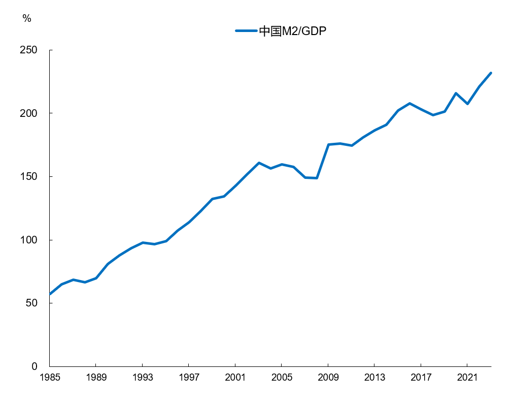 2011-2021图片