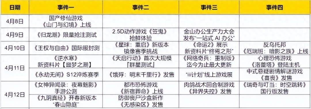 王权与自由国际服封测定档多款武侠网游大更新