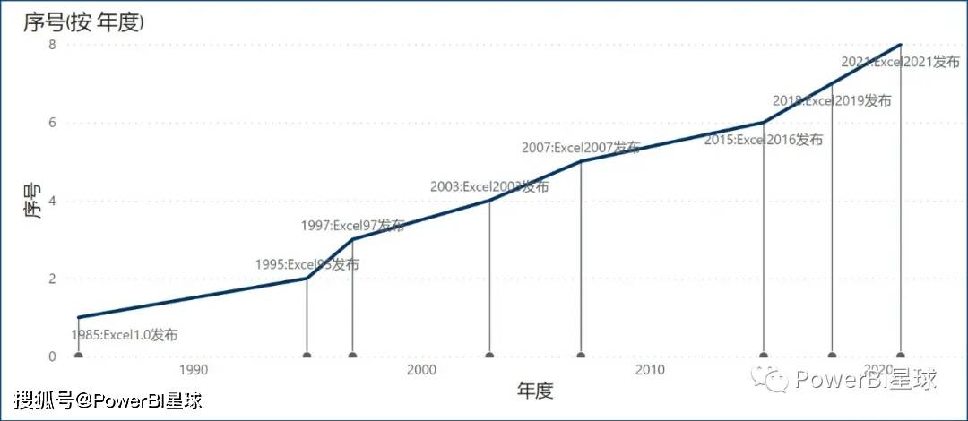 原创用powerbi制作时间轴其实可以很简单
