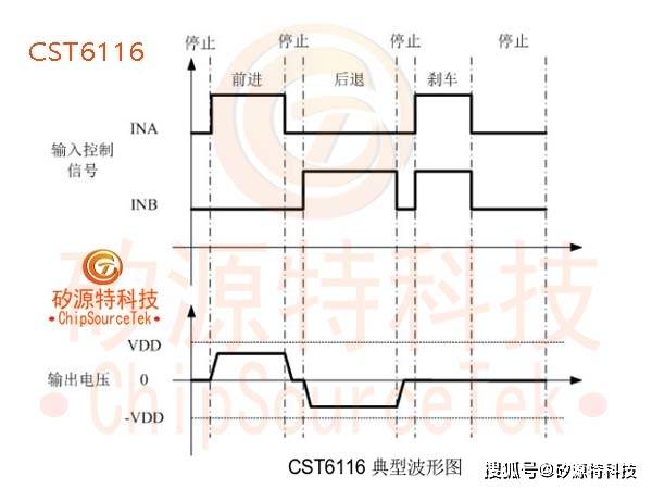 矽源特chipsourcetekcst6116是一款单通道有刷直流马达驱动芯片