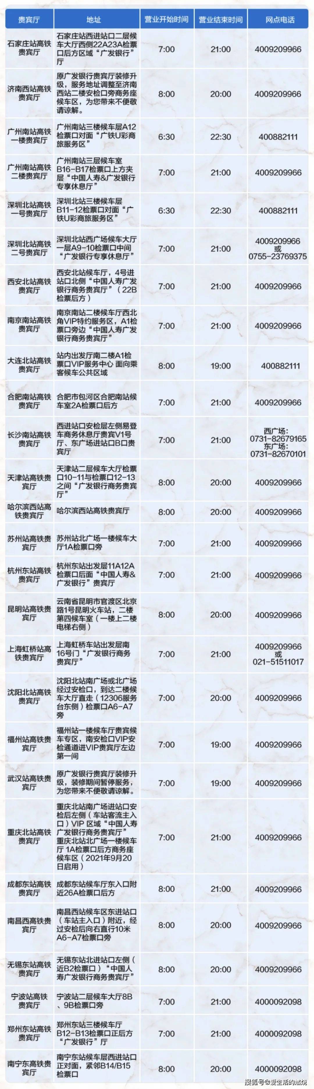 广发自营机场/高铁贵宾厅目录:看完这张卡我有个感觉,各大银行似乎都