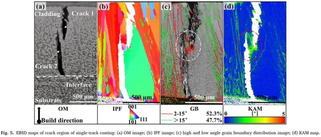 高功率激光熔覆stellite6合金涂层研究华科sct