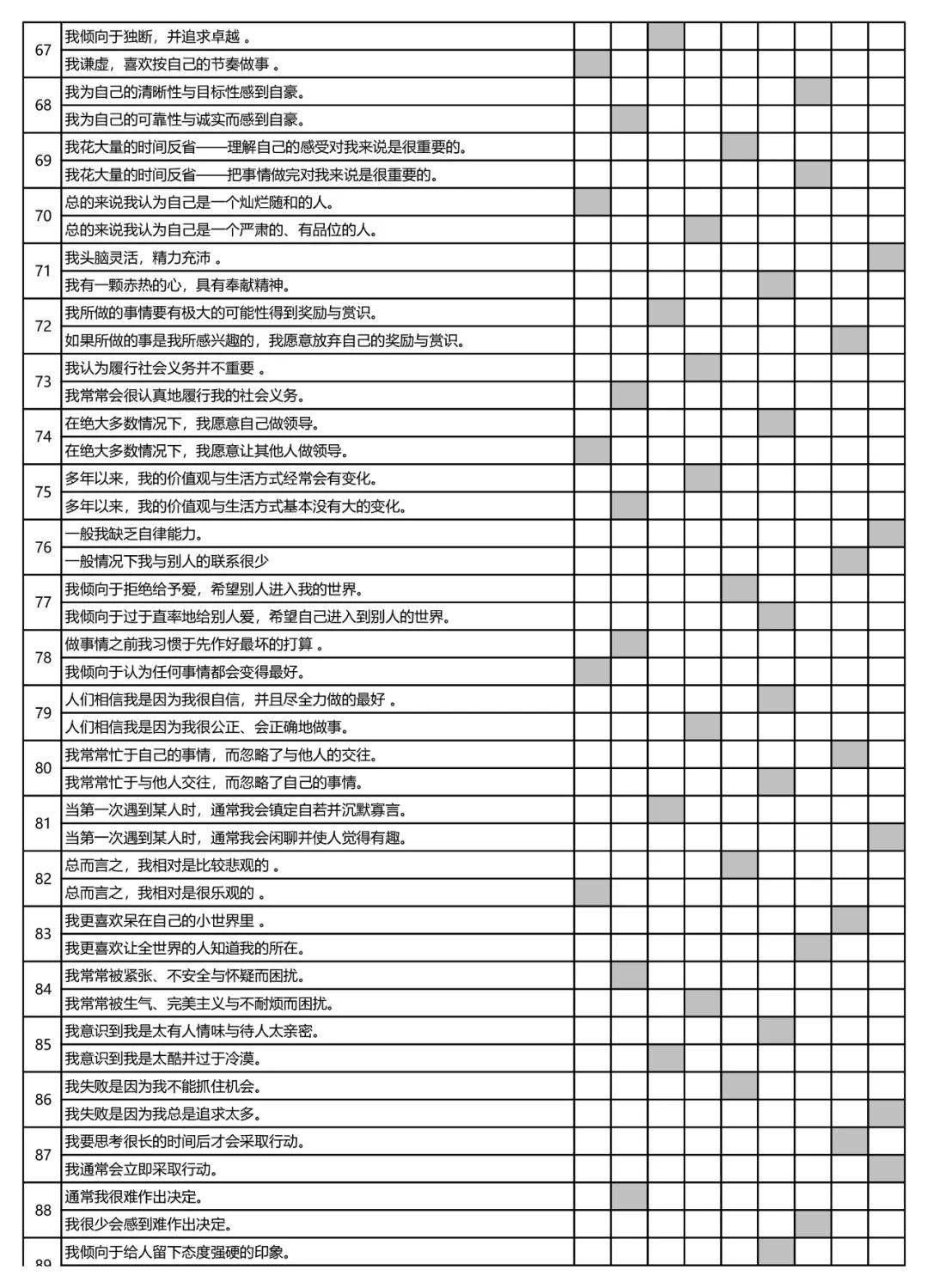 hr,招聘神器 →九型人格测试,快来了解一下_职业_岗位_工作
