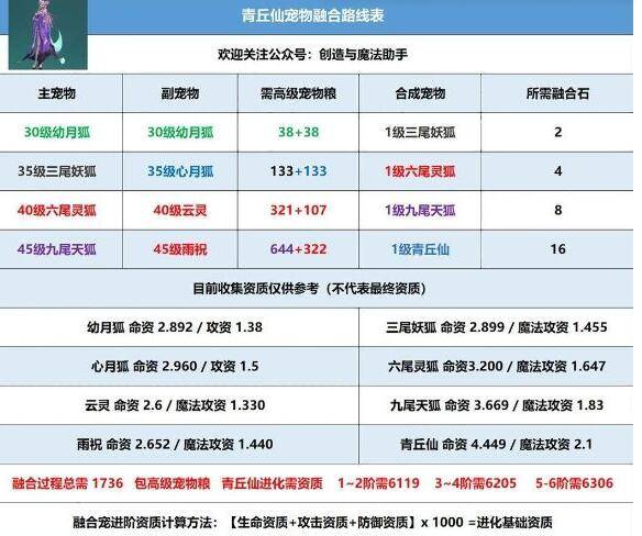 创造与魔法血蜥蜴资质图片