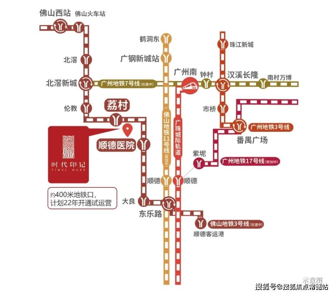 项目毗邻佛山地铁3号线,约400米即达荔村站(在建中),约600米即达顺德