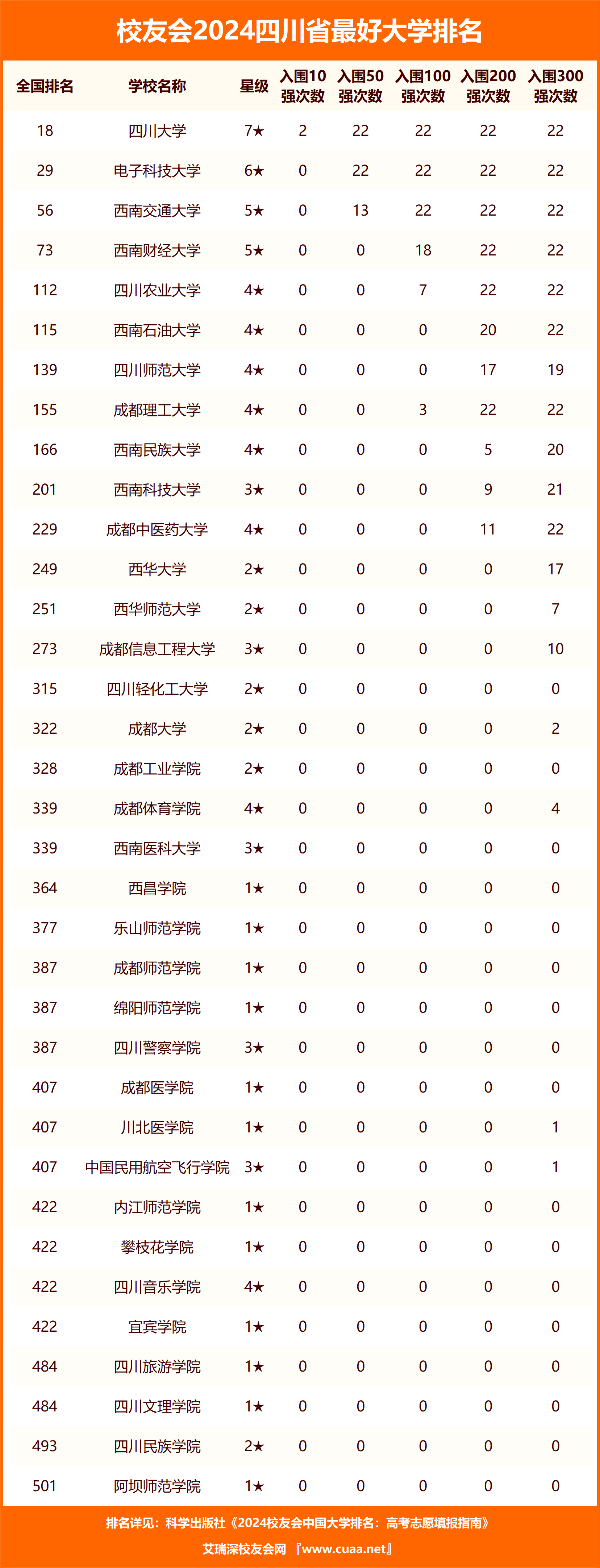 四川高职院校排名图片