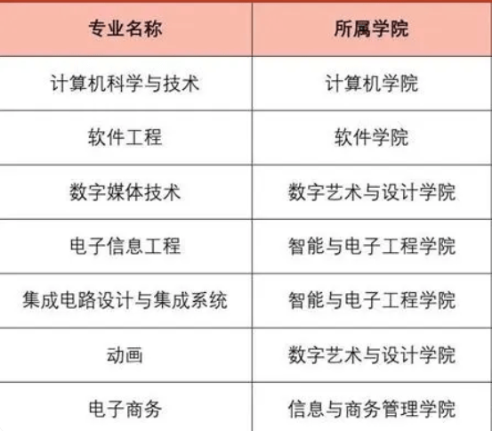 大连东软信息学院是几本是一本还是二本实力如何
